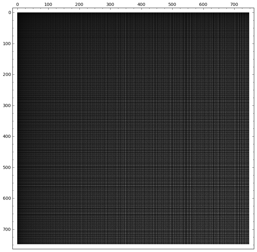 reference request - ASCII prime plots and prime-rich quadratic ...